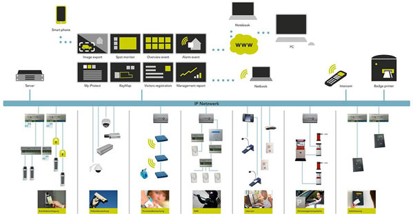 強電與弱電的區(qū)別及其在軟件開發(fā)中的應用